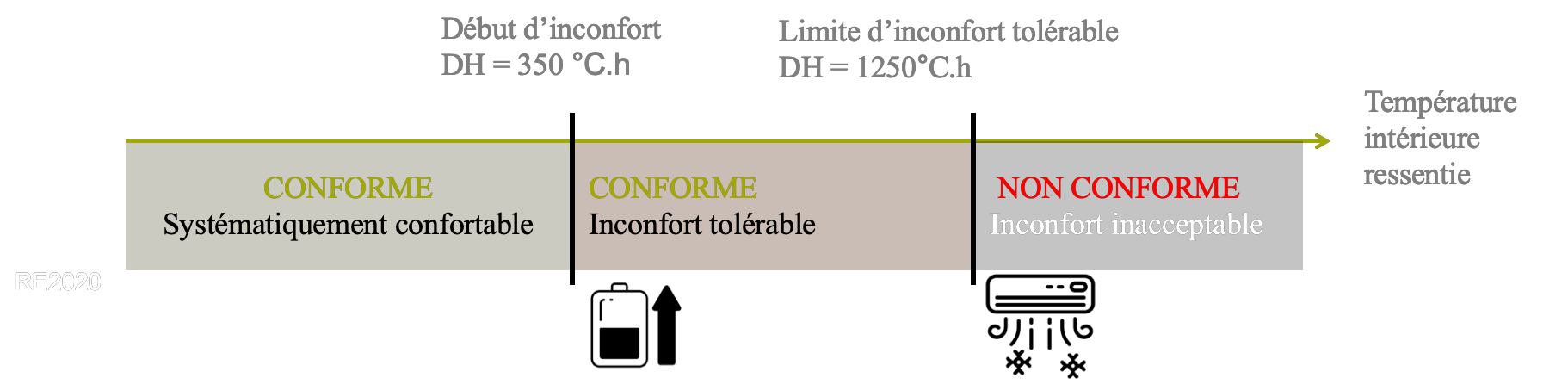 Conformité